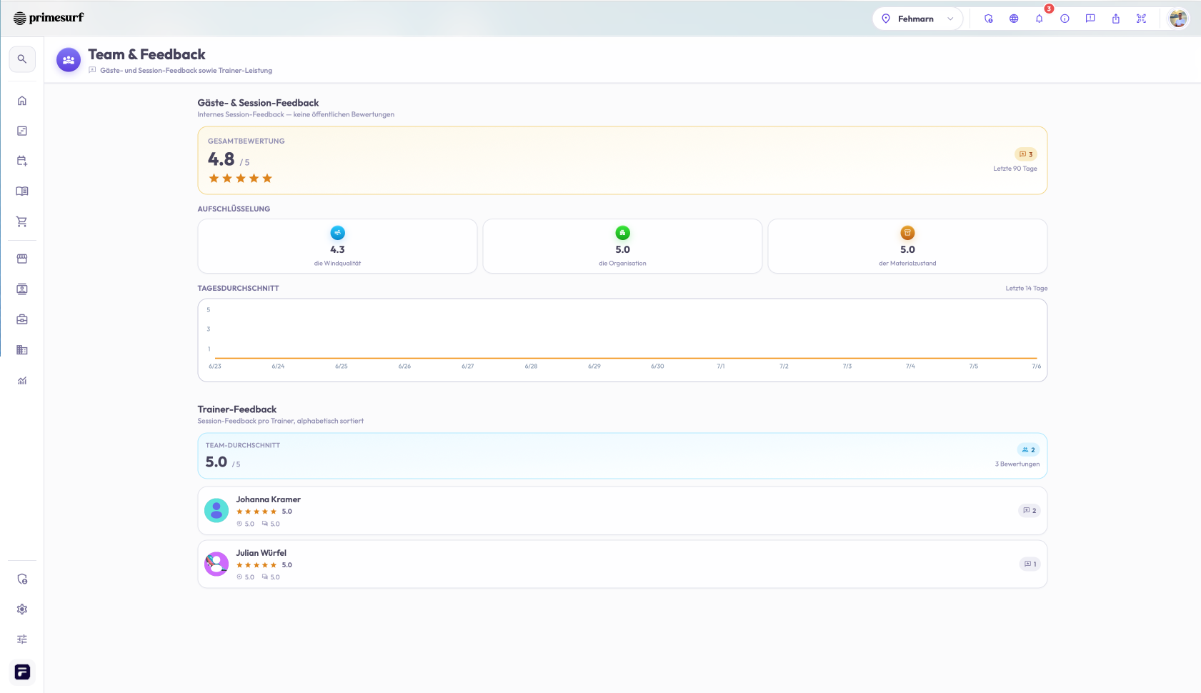 Services, Guidebook, Shop and Operations: The Four Layers That Make TIDEFORCE Different