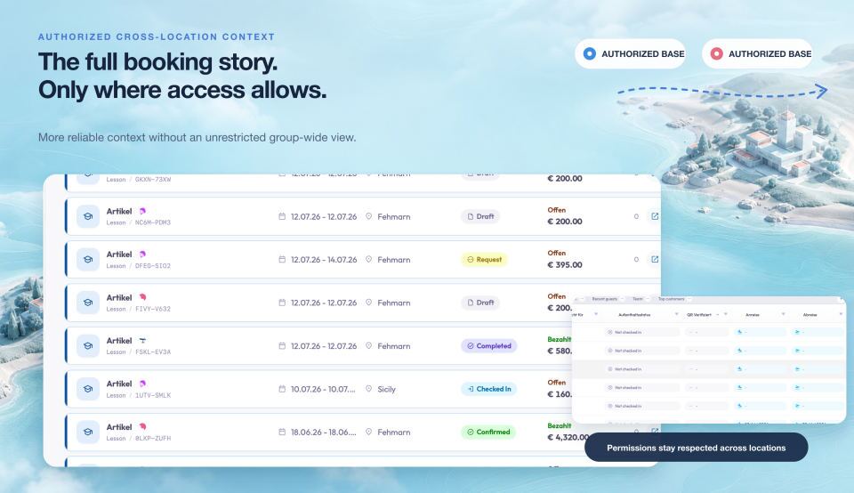 Authorized cross-location context — the full booking story, shown only where a team member has access
