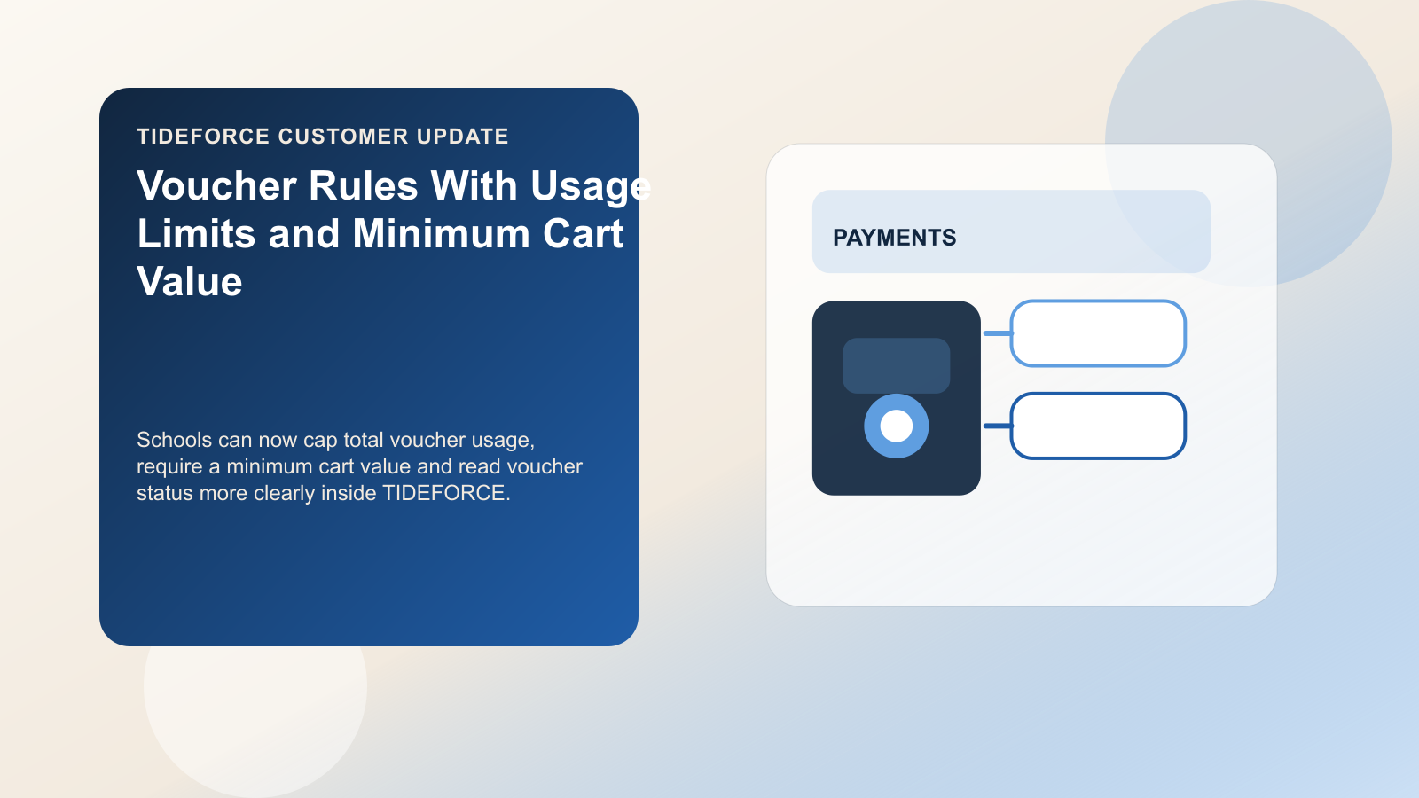 Voucher Rules With Usage Limits and Minimum Cart Value