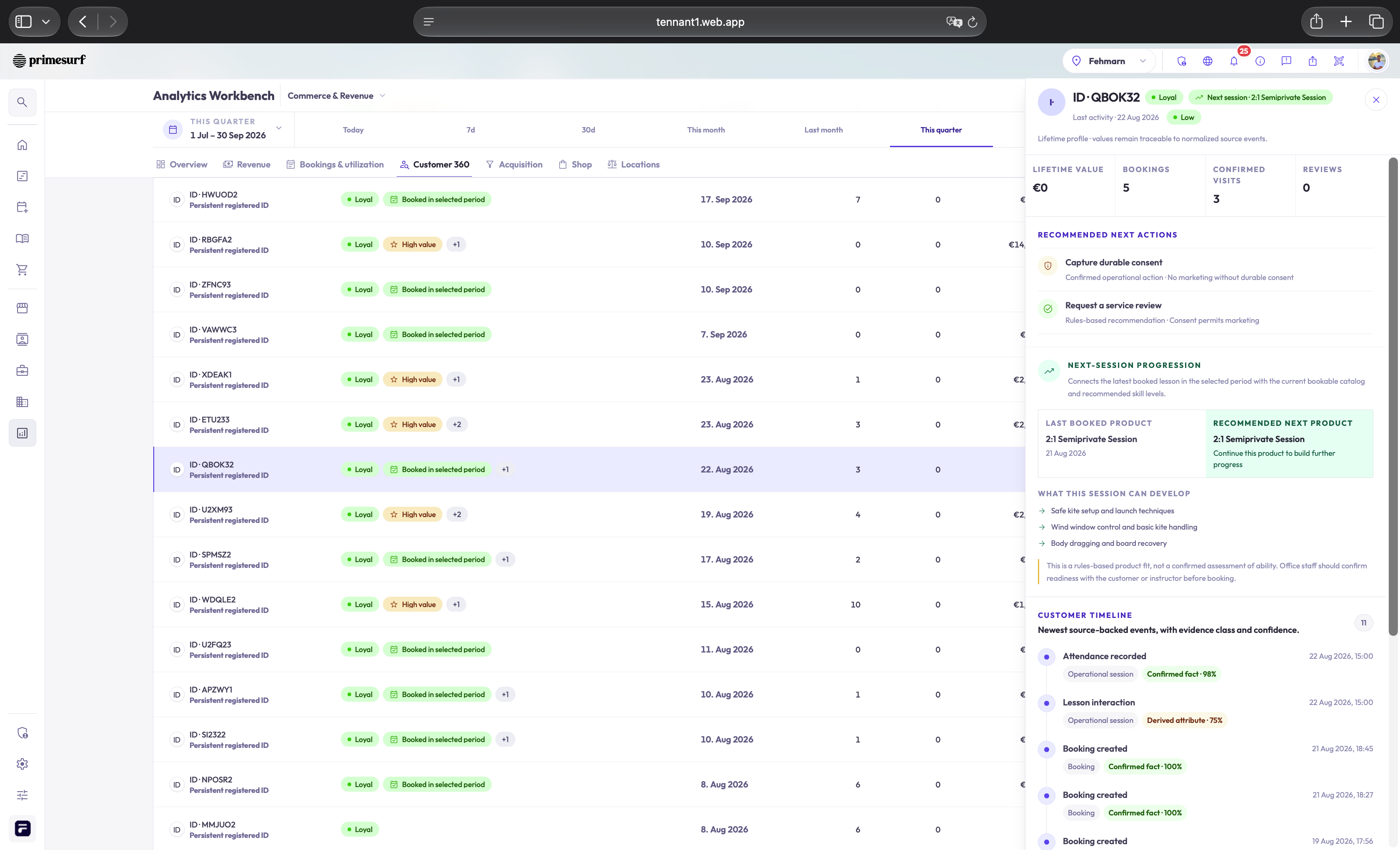 Customer 360 Analytics: customer list with a selected period and a detail panel showing lifetime metrics, recommended next steps and a timeline with evidence labels.