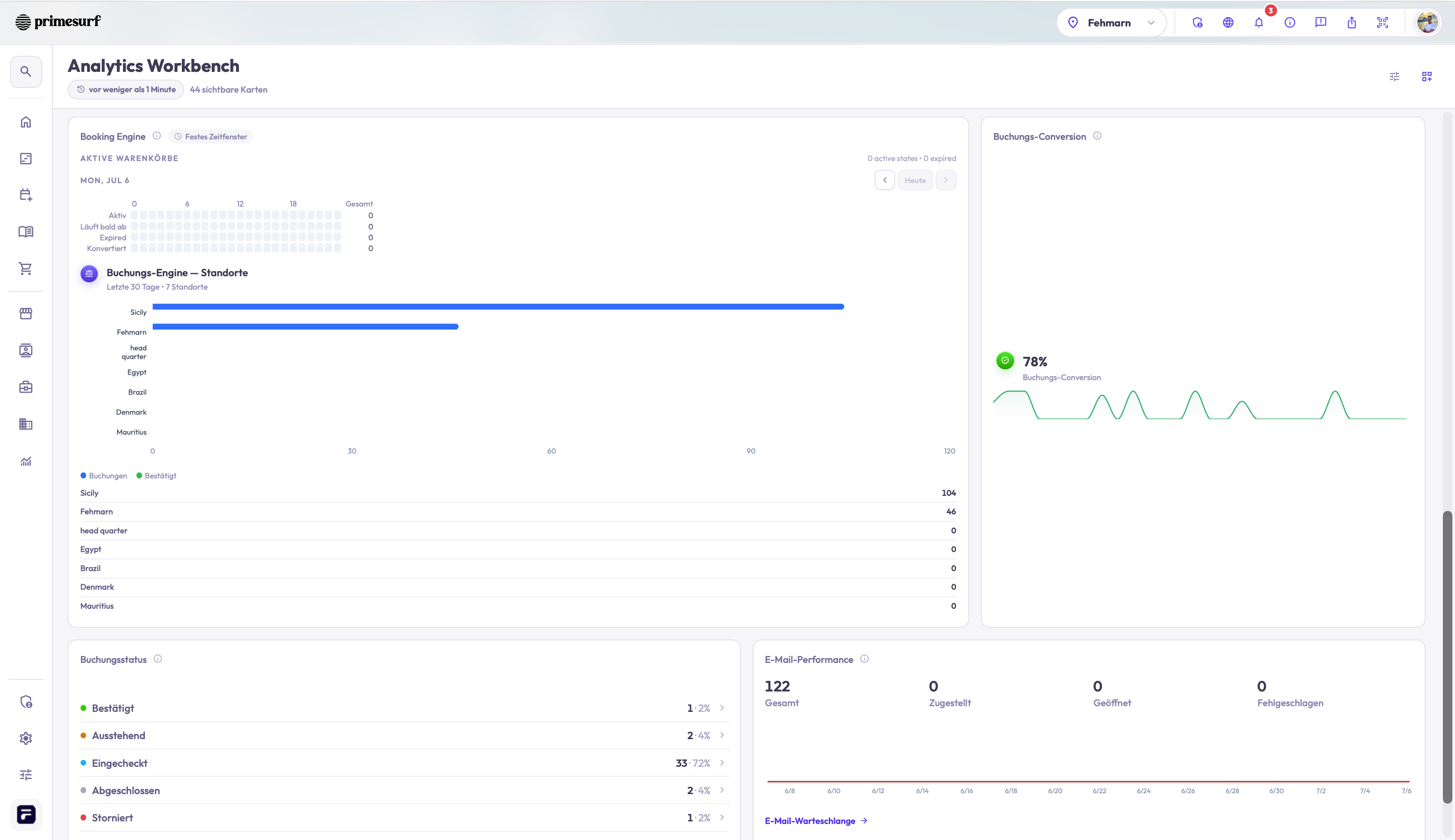 TIDEFORCE insights and analytics dashboard 4